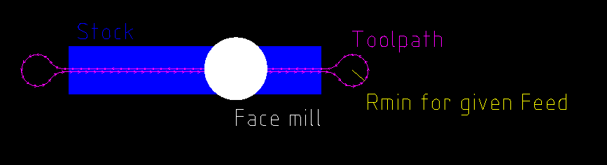 BidirCuttingFaceMill.png